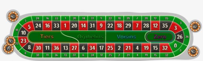 Racetrack Roulette