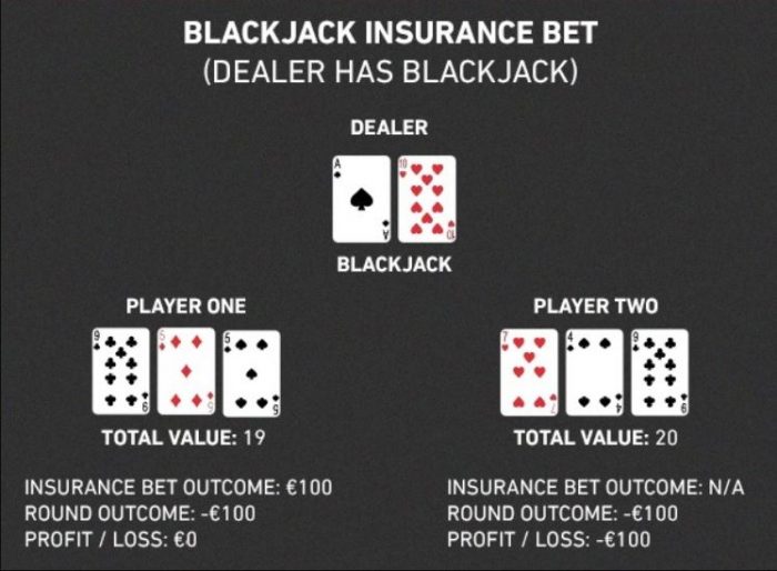 Verzekering bij Blackjack